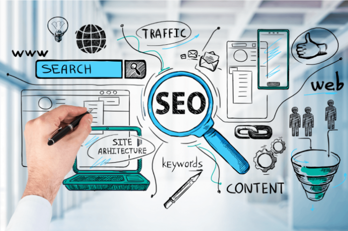 Nền tảng web nào dễ SEO website lên top Google ?