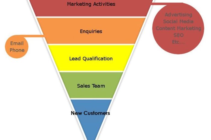 CẤU TRÚC NỘI DUNG 1 TRANG LANDING PAGE CẦN CÓ