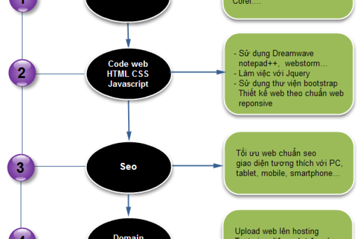 KHÓA HỌC THIẾT KẾ GIAO DIỆN WEBSITE VỚI HTML CSS JS VÀ CẮT PSD SANG HTML