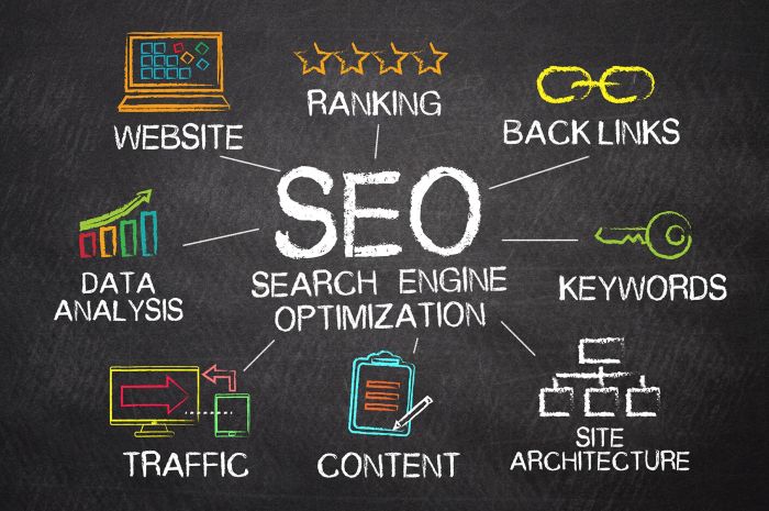 Nên SEO website lên top Google khi nào ?