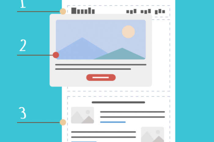 Sự khác nhau giữa Landing Page và Website