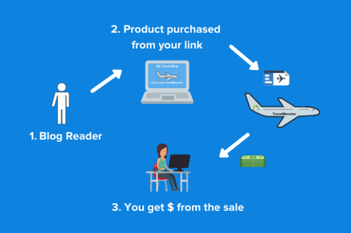 CPA HOẠT ĐỘNG NHƯ THẾ NÀO ?